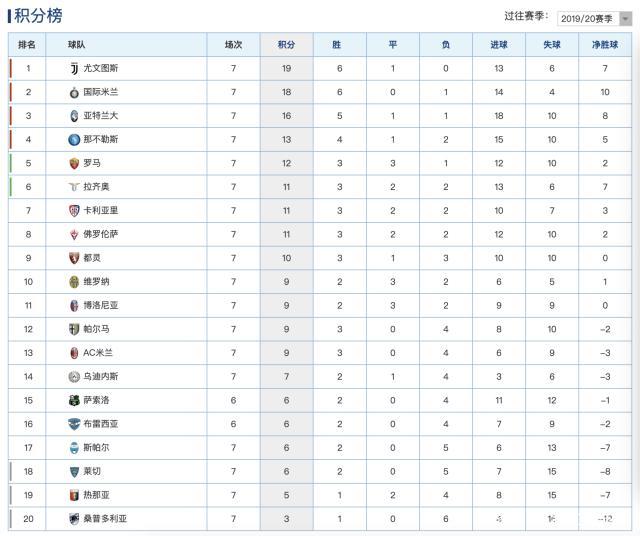 完美体育直播机构-国米主场大胜都灵,稳居积分榜第二(国米ds) 第1张 完美体育直播机构-国米主场大胜都灵,稳居积分榜第二(国米ds) 第1张
